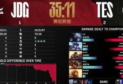 华体会官网Karsa新星险胜表现突出，SKT前途光明！